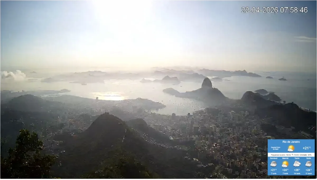 Best Places in Brazil